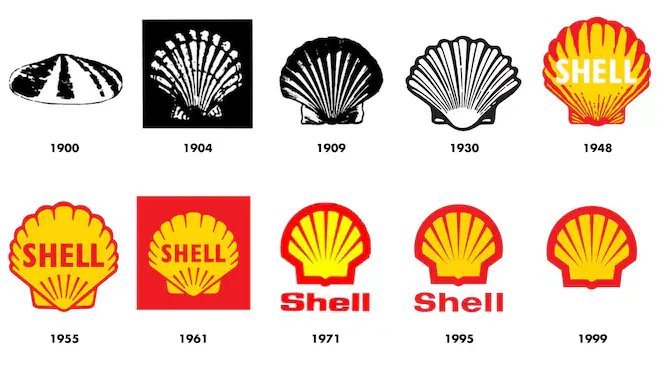 Image shows how the Shell emblems has changed from 1900 to current emblem