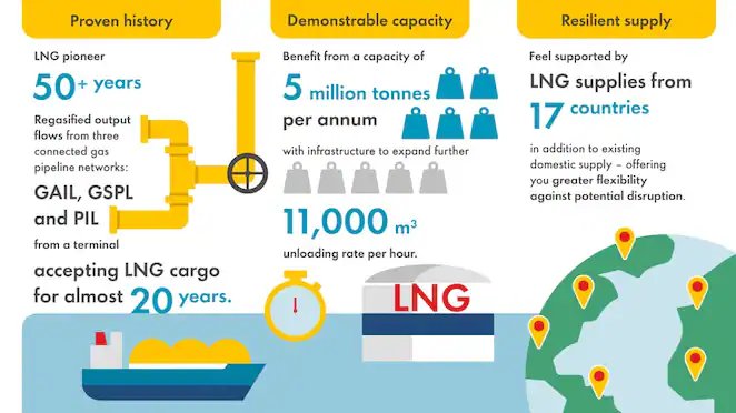 india infographic